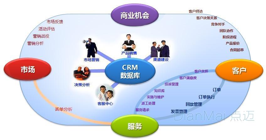 crm/plm/scm/mes与erp的联系和区别!-苏州点迈软件系统有限公司